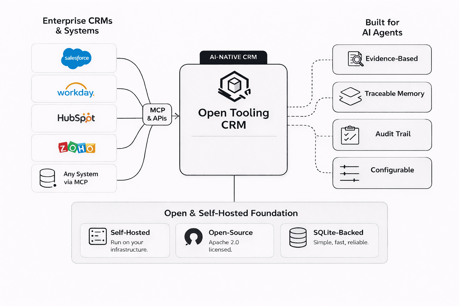 Open Tooling CRM Image