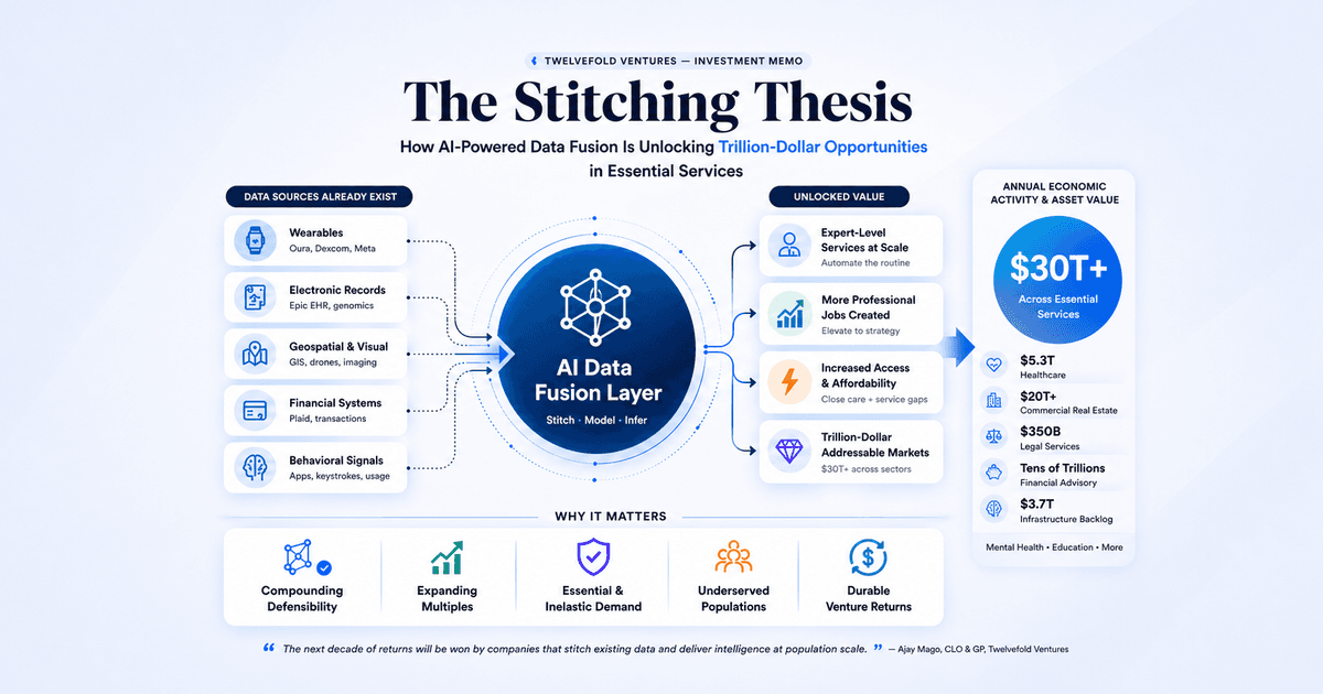 The Stitching Thesis