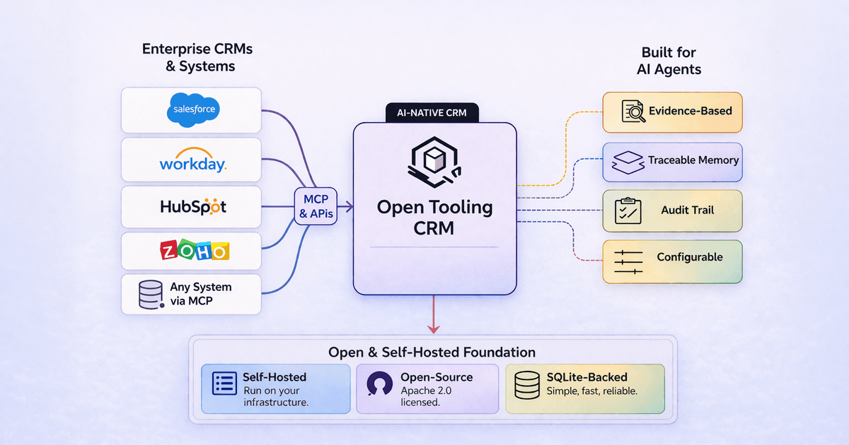 I Spent Three Months Trying to Make AI Work With Our CRM. Then We Built Our Own.